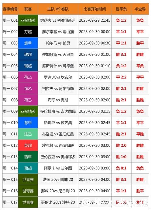 全面解析世界杯赛事投注攻略 全面解析世界杯赛事投注攻略