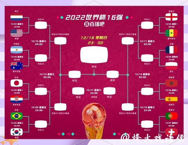 全面解读:世界杯小组赛赛程分析 全面解读:世界杯小组赛赛程分析